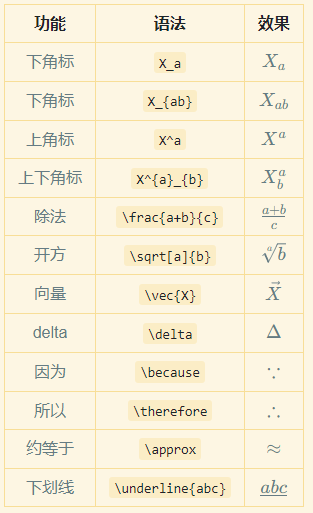 makrdown 公式