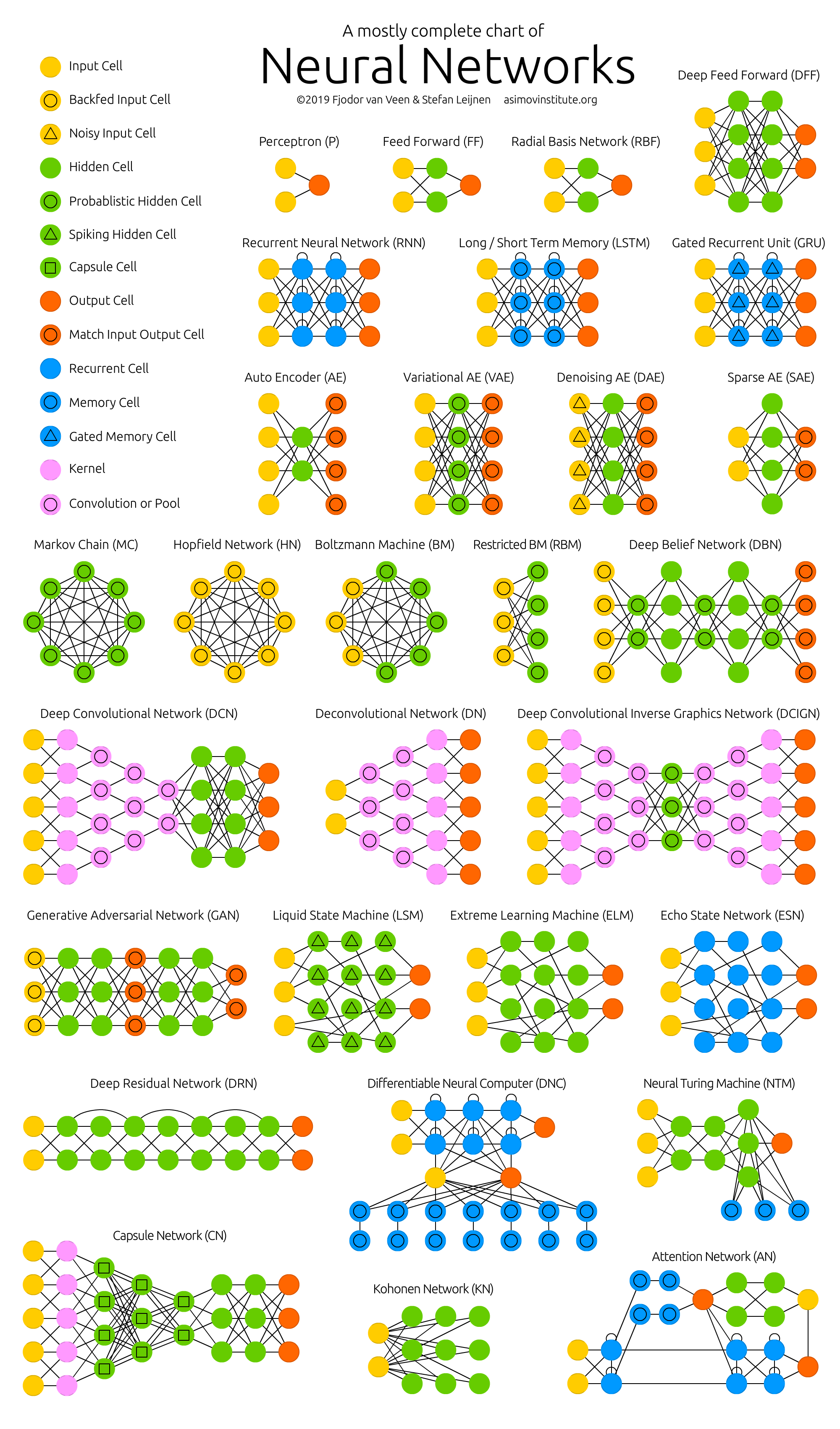 NeuralNetworks